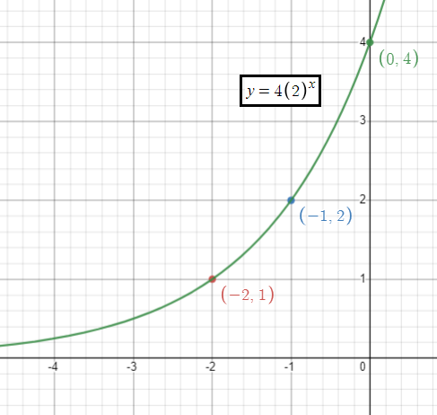 exponential-func-graph-q4.png