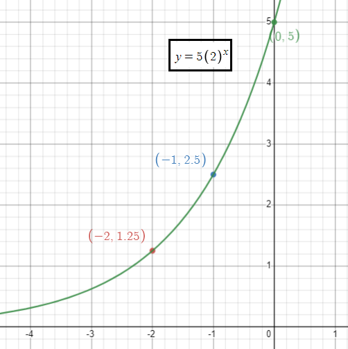 exponential-func-graph-q5.png