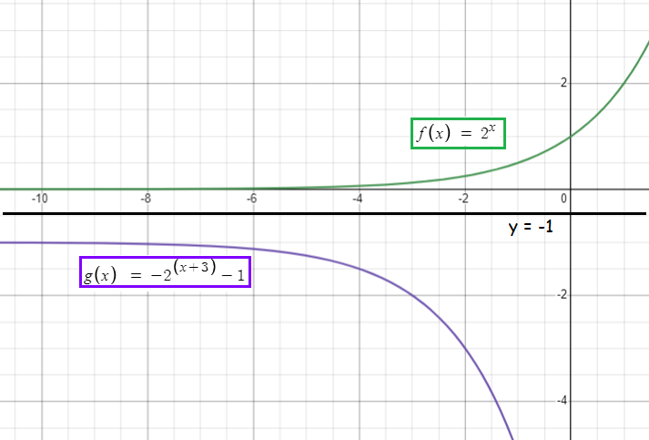 exponential-func-graph-q6.png