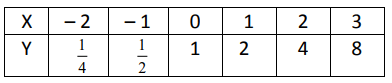 exponential-function-from-tableq1