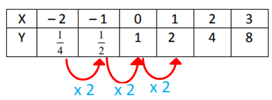exponential-function-from-tableq1s.png