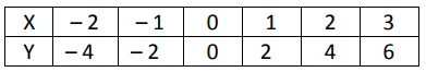 exponential-function-from-tableq2.png