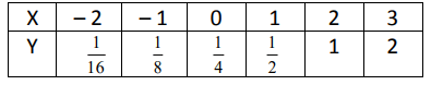 exponential-function-from-tableq3.png