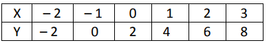 exponential-function-from-tableq4.png