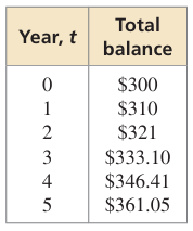 exponential-growth-decay-q1