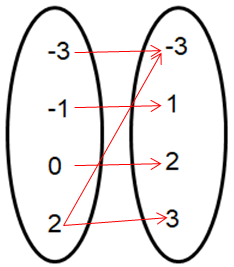 expressrelationindifferentformq3