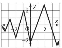 find-amplitude-of-periodic-fun-q1.png