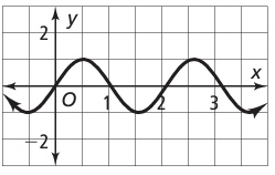 find-amplitude-of-periodic-fun-q2.png