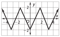 find-amplitude-of-periodic-fun-q3.png