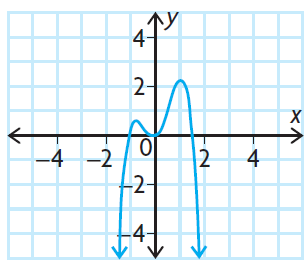 find-degree-lc-end-behavior-from-graphq1 find-degree-lc-end-behavior-from-graphq1