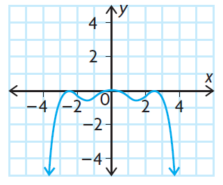 find-degree-lc-end-behavior-from-graphq2.png find-degree-lc-end-behavior-from-graphq2.png