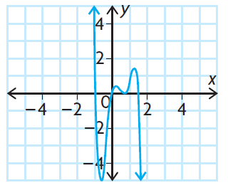 find-degree-lc-end-behavior-from-graphq3.png find-degree-lc-end-behavior-from-graphq3.png