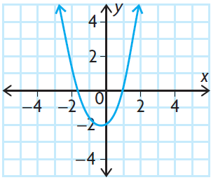find-degree-lc-end-behavior-from-graphq4.png find-degree-lc-end-behavior-from-graphq4.png