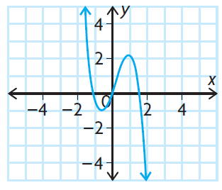find-degree-lc-end-behavior-from-graphq5.png find-degree-lc-end-behavior-from-graphq5.png