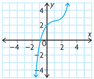 find-degree-lc-end-behavior-from-graphq6.png find-degree-lc-end-behavior-from-graphq6.png