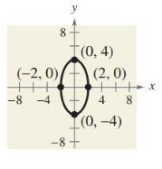find-equ-of-ellipse-q1