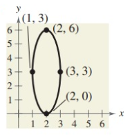 find-equ-of-ellipse-q5.png
