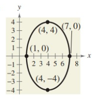 find-equ-of-ellipse-q6.png
