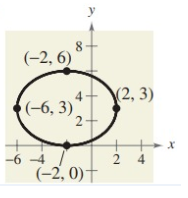 find-equ-of-ellipse-q7.png