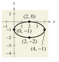 find-equ-of-ellipse-q8.png