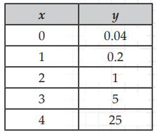 find-exponential-function-from-tableq1