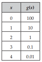 find-exponential-function-from-tableq2.png