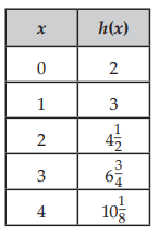 find-exponential-function-from-tableq3.png