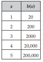 find-exponential-function-from-tableq4.png