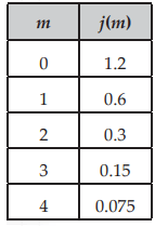 find-exponential-function-from-tableq5.png