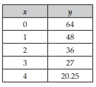 find-exponential-function-from-tableq8.png
