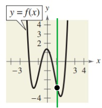find-indicated-fun-values-q1d.png