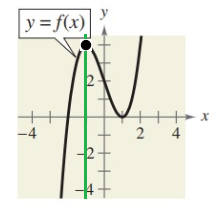 find-indicated-fun-values-q2a.png