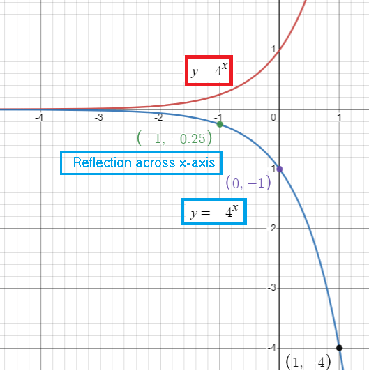 finding-axymptote-of-exp-fun-q1