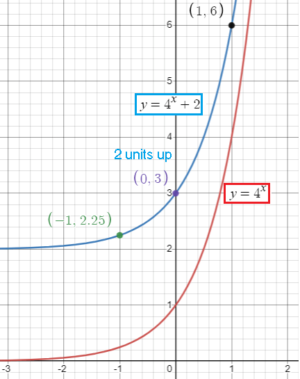 finding-axymptote-of-exp-fun-q2.png