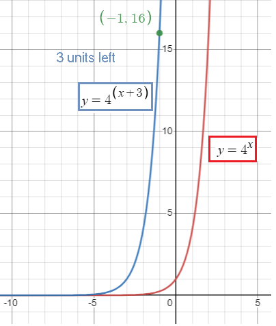 finding-axymptote-of-exp-fun-q3.png