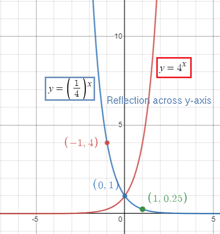 finding-axymptote-of-exp-fun-q4.png