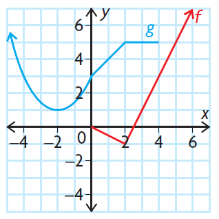 finding-composition-of-fun-q1 finding-composition-of-fun-q1