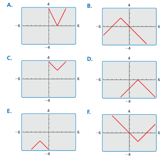 finding-domain-and-range-of-absfunction-q1