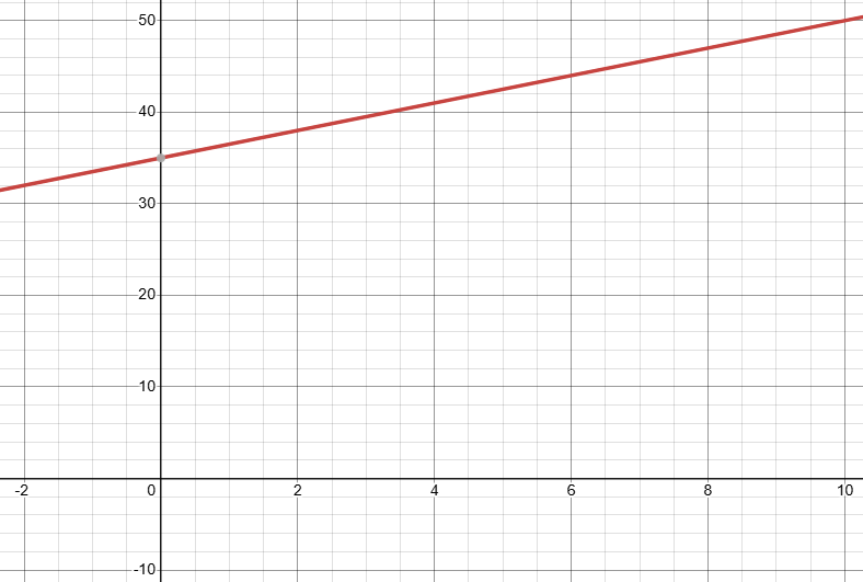 finding-slope-from-equation-q1 finding-slope-from-equation-q1