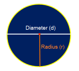 find the radius and diameter of each circle