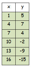 finite-difference-q1