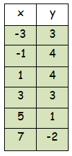 finite-difference-q2.png