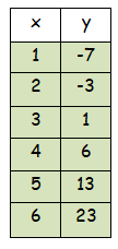 finite-difference-q3.png