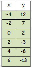 finite-difference-q4.png