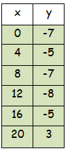 finite-difference-q5.png