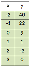 finite-difference-q6.png