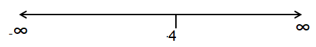 firstderivativetestmaxandminq1