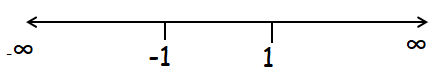 firstderivativetestmaxandminq3