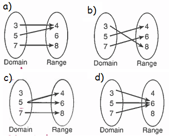 from-arrow-iagram-check-if-is-function