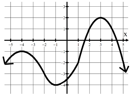 from-input-output-max-or-min-q1 from-input-output-max-or-min-q1